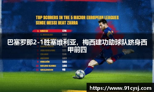 巴塞罗那2-1胜塞维利亚，梅西建功助球队跻身西甲前四